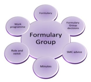 formularygroupsmall.jpg